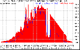 Solar PV/Inverter Performance Solar Radiation & Effective Solar Radiation per Minute