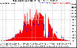 Solar PV/Inverter Performance East Array Power Output & Solar Radiation