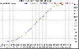 Solar PV/Inverter Performance Daily Energy Production