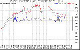 Solar PV/Inverter Performance Inverter Operating Temperature