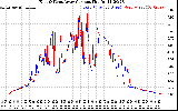 Solar PV/Inverter Performance Photovoltaic Panel Current Output