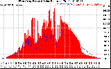 Solar PV/Inverter Performance West Array Power Output & Solar Radiation