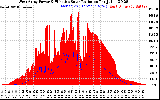 Solar PV/Inverter Performance West Array Power Output & Effective Solar Radiation