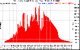 Solar PV/Inverter Performance West Array Actual & Average Power Output