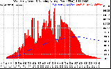 Solar PV/Inverter Performance West Array Actual & Running Average Power Output