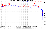 Solar PV/Inverter Performance Photovoltaic Panel Voltage Output