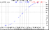 Solar PV/Inverter Performance Daily Energy Production