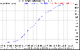 Solar PV/Inverter Performance Daily Energy Production