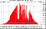 Solar PV/Inverter Performance Grid Power & Solar Radiation