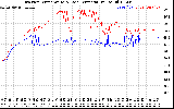 Solar PV/Inverter Performance Inverter Operating Temperature