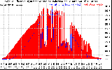 Solar PV/Inverter Performance Solar Radiation & Effective Solar Radiation per Minute