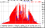 Solar PV/Inverter Performance West Array Power Output & Solar Radiation