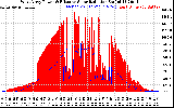 Solar PV/Inverter Performance West Array Power Output & Effective Solar Radiation