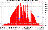 Solar PV/Inverter Performance West Array Actual & Running Average Power Output