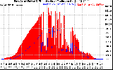 Solar PV/Inverter Performance East Array Power Output & Effective Solar Radiation