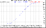 Solar PV/Inverter Performance Daily Energy Production