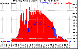 Solar PV/Inverter Performance West Array Power Output & Solar Radiation