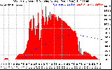 Solar PV/Inverter Performance West Array Actual & Running Average Power Output