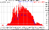 Solar PV/Inverter Performance East Array Power Output & Effective Solar Radiation