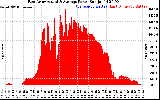 Solar PV/Inverter Performance East Array Actual & Average Power Output