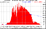 Solar PV/Inverter Performance Total PV Panel & Running Average Power Output