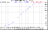 Solar PV/Inverter Performance Daily Energy Production