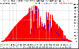 Solar PV/Inverter Performance Solar Radiation & Effective Solar Radiation per Minute