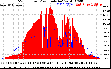 Solar PV/Inverter Performance West Array Power Output & Solar Radiation