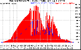 Solar PV/Inverter Performance East Array Power Output & Effective Solar Radiation