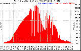 Solar PV/Inverter Performance East Array Actual & Average Power Output