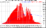 Solar PV/Inverter Performance East Array Actual & Running Average Power Output