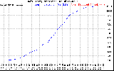 Solar PV/Inverter Performance Daily Energy Production