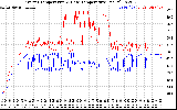 Solar PV/Inverter Performance Inverter Operating Temperature