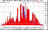 Solar PV/Inverter Performance Solar Radiation & Effective Solar Radiation per Minute