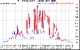 Solar PV/Inverter Performance Photovoltaic Panel Current Output