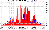 Solar PV/Inverter Performance West Array Power Output & Solar Radiation