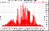 Solar PV/Inverter Performance West Array Actual & Average Power Output