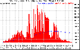 Solar PV/Inverter Performance West Array Actual & Running Average Power Output