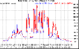 Solar PV/Inverter Performance Photovoltaic Panel Power Output