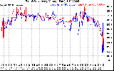 Solar PV/Inverter Performance Photovoltaic Panel Voltage Output