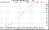 Solar PV/Inverter Performance Daily Energy Production