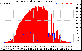 Solar PV/Inverter Performance Grid Power & Solar Radiation