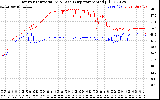 Solar PV/Inverter Performance Inverter Operating Temperature