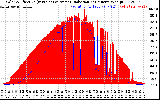 Solar PV/Inverter Performance Solar Radiation & Effective Solar Radiation per Minute