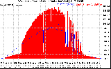 Solar PV/Inverter Performance West Array Power Output & Solar Radiation