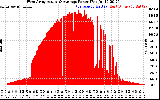 Solar PV/Inverter Performance West Array Actual & Average Power Output