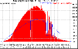 Solar PV/Inverter Performance East Array Power Output & Solar Radiation