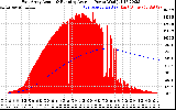 Solar PV/Inverter Performance East Array Actual & Running Average Power Output