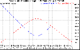 Solar PV/Inverter Performance Sun Altitude Angle & Sun Incidence Angle on PV Panels