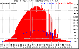 Solar PV/Inverter Performance Total PV Panel Power Output & Solar Radiation